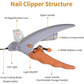 Professional LED Pet Nail Clipper Scissor